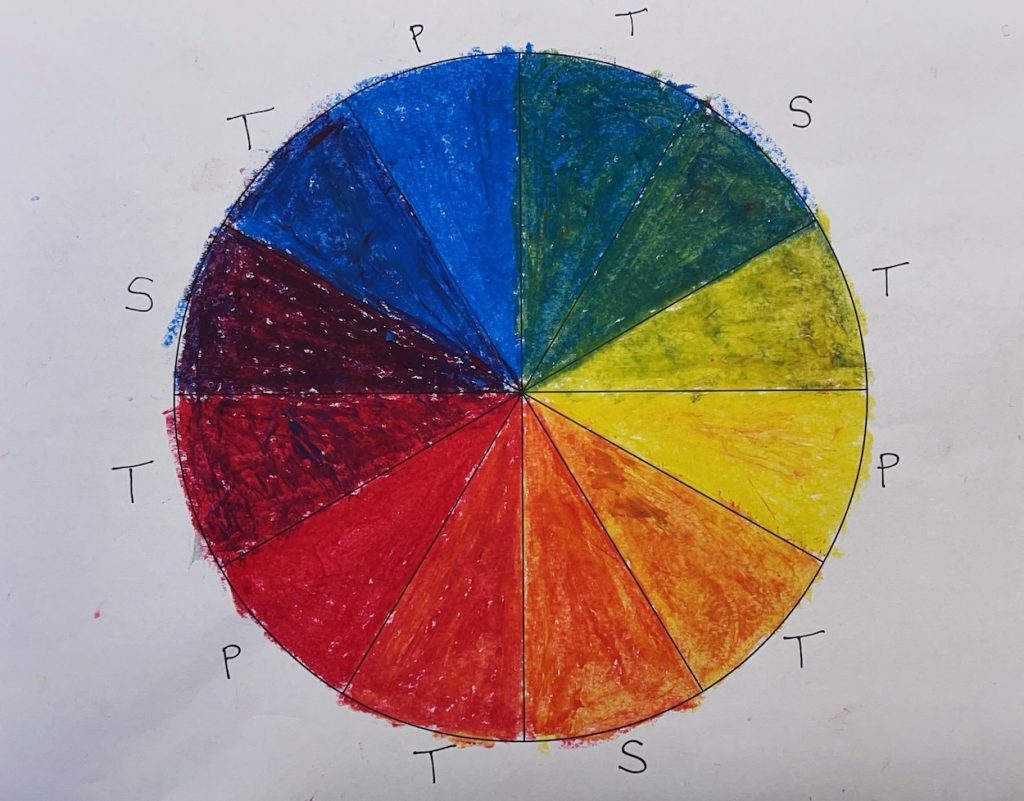 A student-created color wheel divided into 12 sections, each filled with a different hue using crayon. The segments are labeled with "P" (Primary), "S" (Secondary), and "T" (Tertiary) to indicate color types.